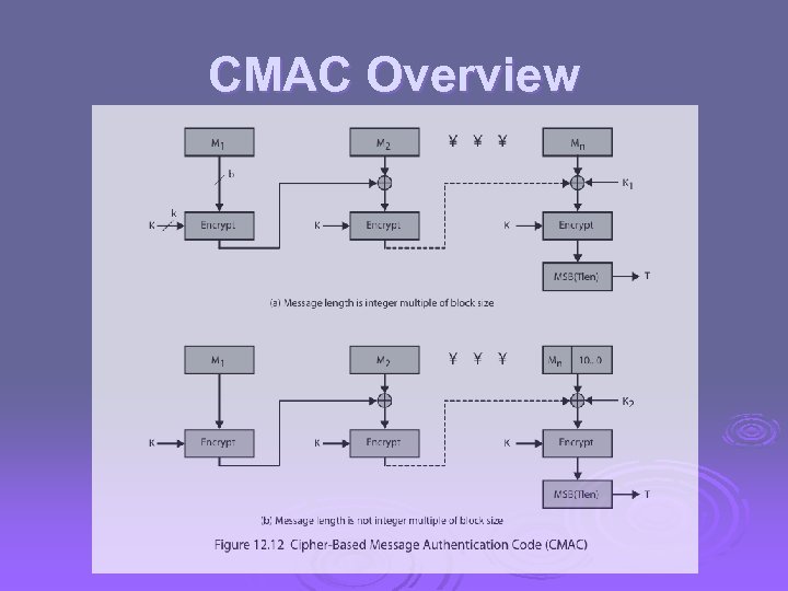 CMAC Overview 