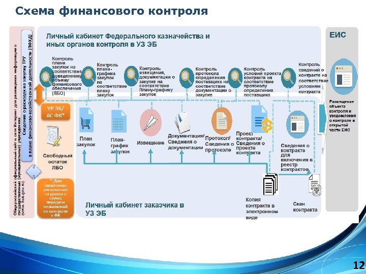 Схема финансового контроля 12 