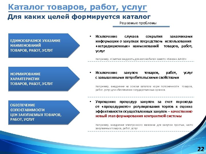 Перечень товаров работ