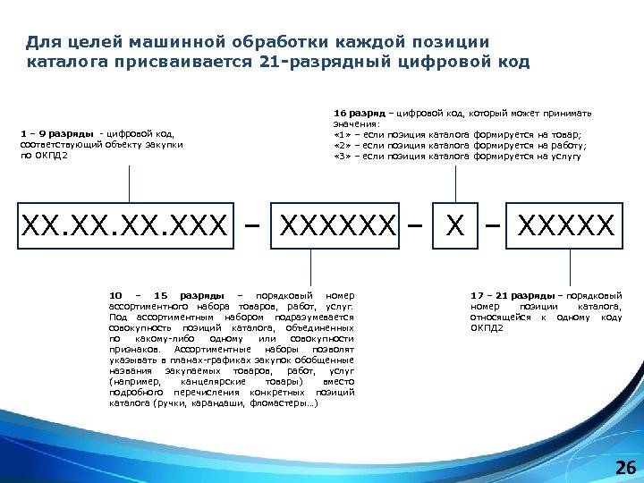 Для целей машинной обработки каждой позиции каталога присваивается 21 -разрядный цифровой код 1 –