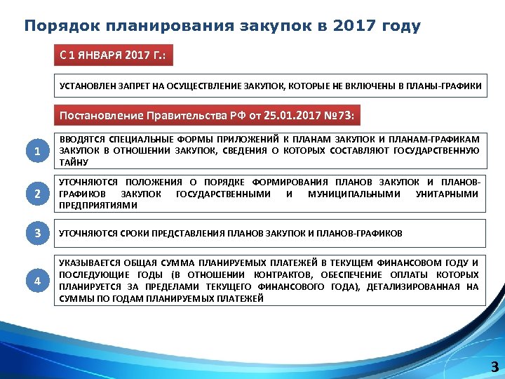 Порядок планирования закупок в 2017 году С 1 ЯНВАРЯ 2017 Г. : УСТАНОВЛЕН ЗАПРЕТ