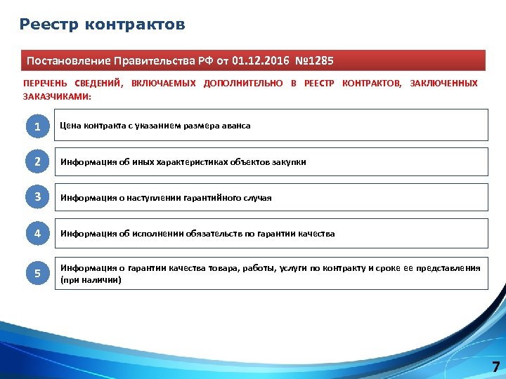 Реестр контрактов Постановление Правительства РФ от 01. 12. 2016 № 1285 ПЕРЕЧЕНЬ СВЕДЕНИЙ, ВКЛЮЧАЕМЫХ