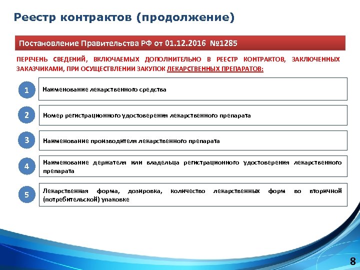 Реестр контрактов (продолжение) Постановление Правительства РФ от 01. 12. 2016 № 1285 ПЕРЕЧЕНЬ СВЕДЕНИЙ,