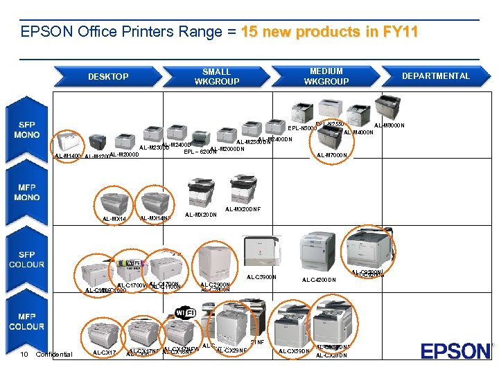 EPSON Office Printers Range = 15 new products in FY 11 MEDIUM WKGROUP SMALL