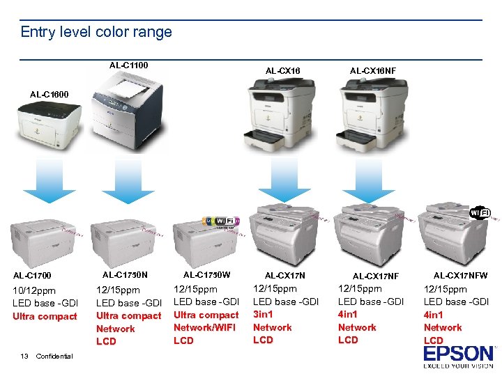 Entry level color range AL-C 1100 AL-CX 16 NF AL-C 1600 AL-C 1700 10/12