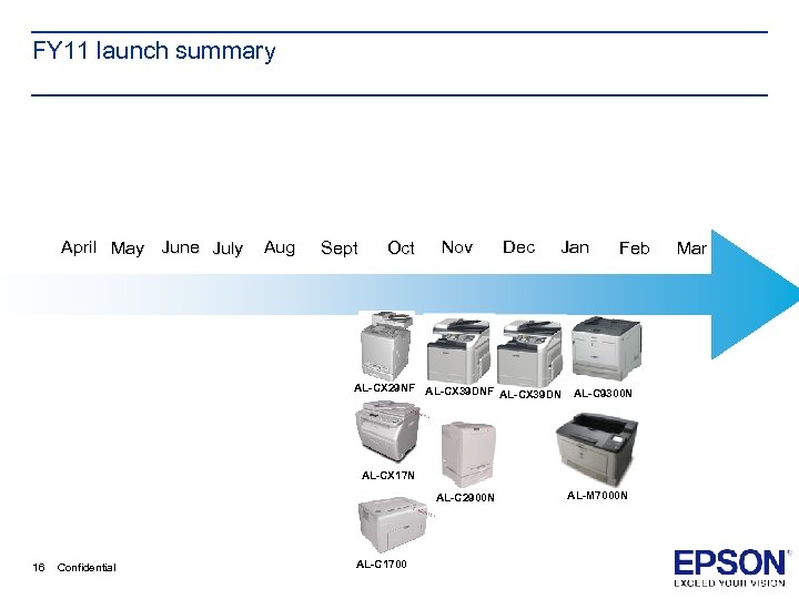 FY 11 launch summary April May June July Aug Sept Oct Nov Dec Jan