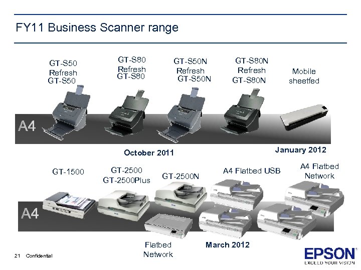 FY 11 Business Scanner range GT-S 50 Refresh GT-S 50 GT-S 80 Refresh GT-S