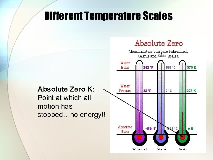 Different Temperature Scales Absolute Zero K: Point at which all motion has stopped…no energy!!