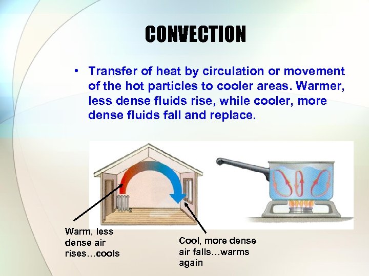CONVECTION • Transfer of heat by circulation or movement of the hot particles to