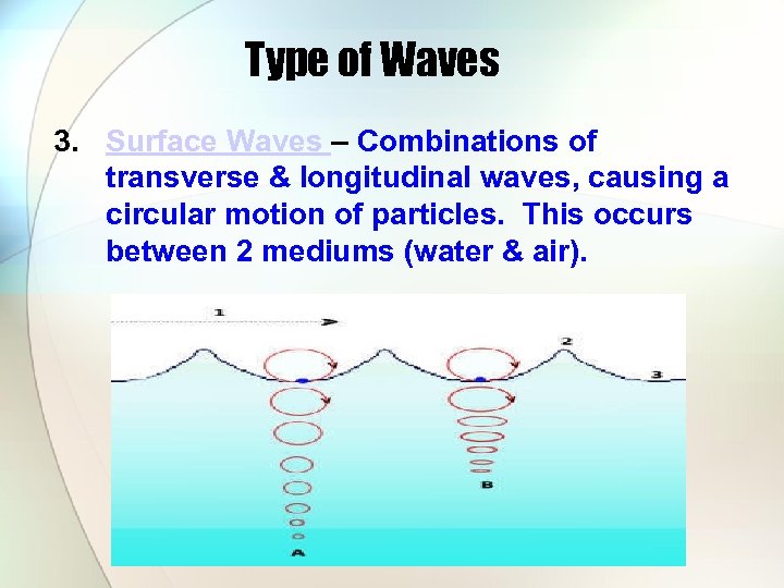 Type of Waves 3. Surface Waves – Combinations of transverse & longitudinal waves, causing