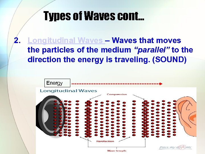 Types of Waves cont… 2. Longitudinal Waves – Waves that moves the particles of