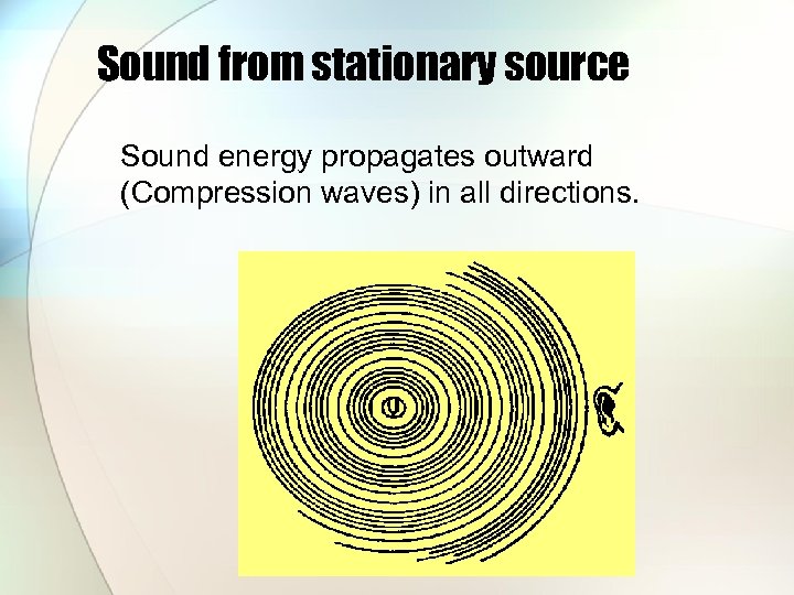 Sound from stationary source Sound energy propagates outward (Compression waves) in all directions. 