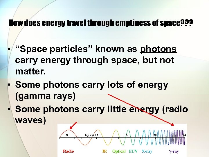 How does energy travel through emptiness of space? ? ? • “Space particles” known