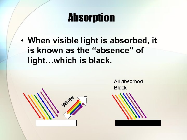 Absorption • When visible light is absorbed, it is known as the “absence” of