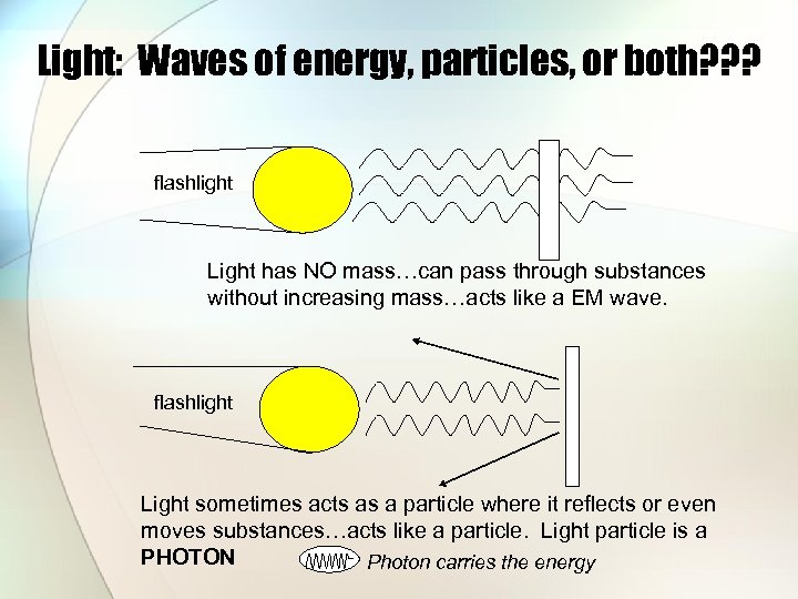 Light: Waves of energy, particles, or both? ? ? flashlight Light has NO mass…can
