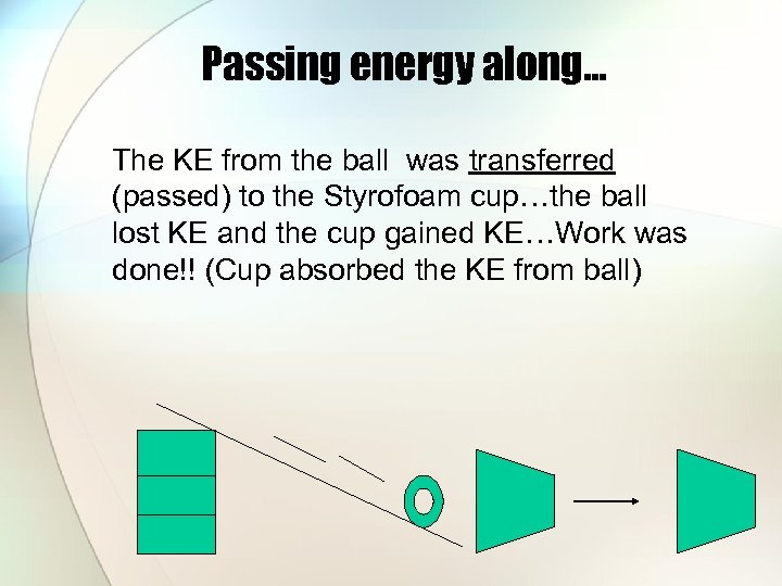 Passing energy along… The KE from the ball was transferred (passed) to the Styrofoam