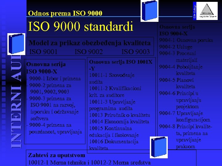 Odnos prema ISO 9000 INTERNI AUDIT ISO 9000 standardi Model za prikaz obezbeđenja kvaliteta