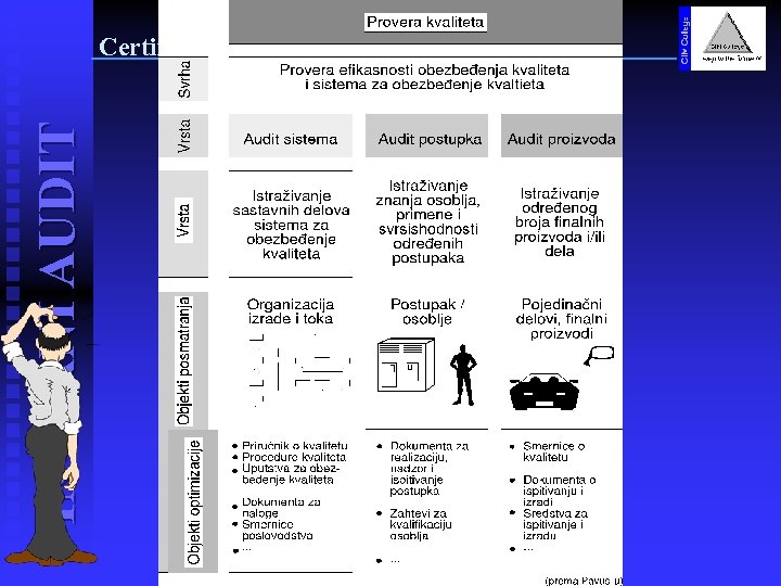 INTERNI AUDIT Certifikacija 