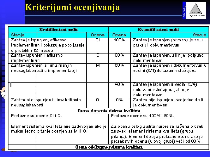 INTERNI AUDIT Kriterijumi ocenjivanja 