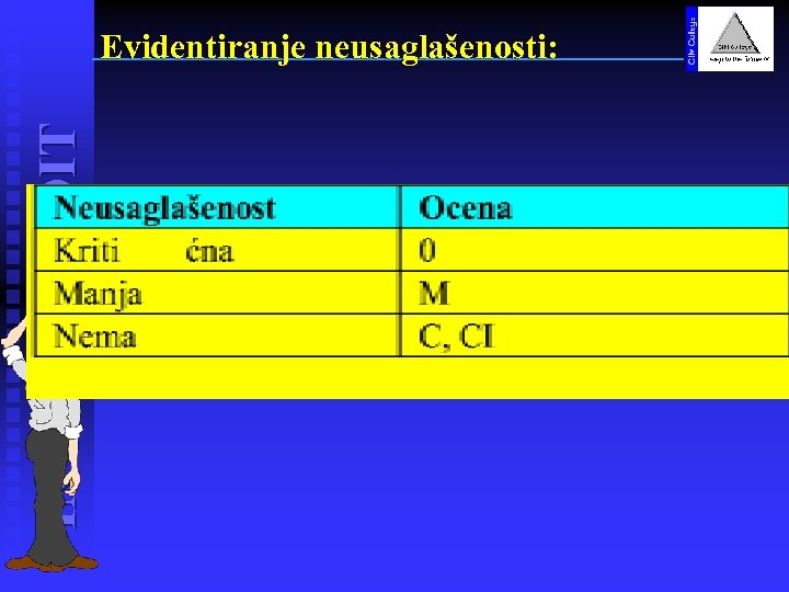 INTERNI AUDIT Evidentiranje neusaglašenosti: 