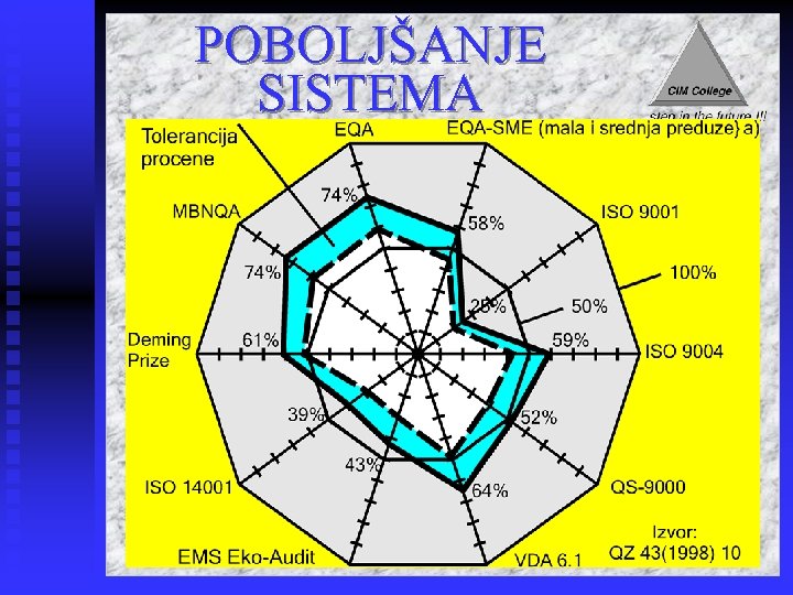POBOLJŠANJE SISTEMA 