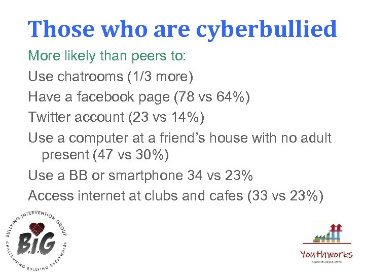 Those who are cyberbullied More likely than peers to: Use chatrooms (1/3 more) Have