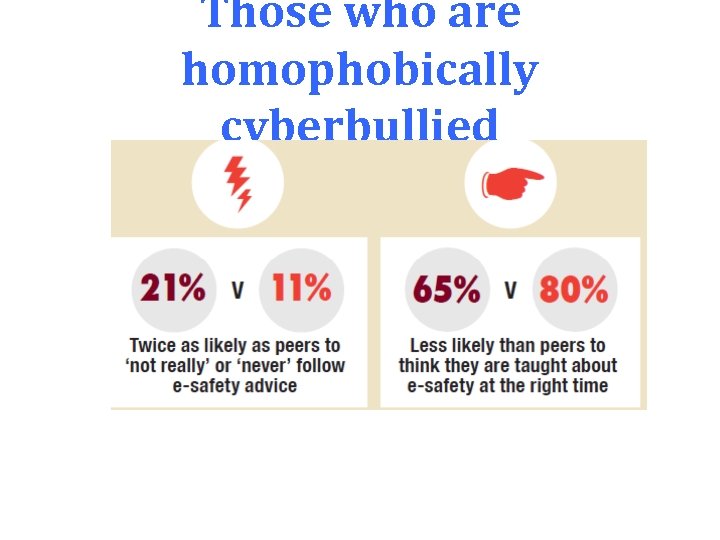 Those who are homophobically cyberbullied 