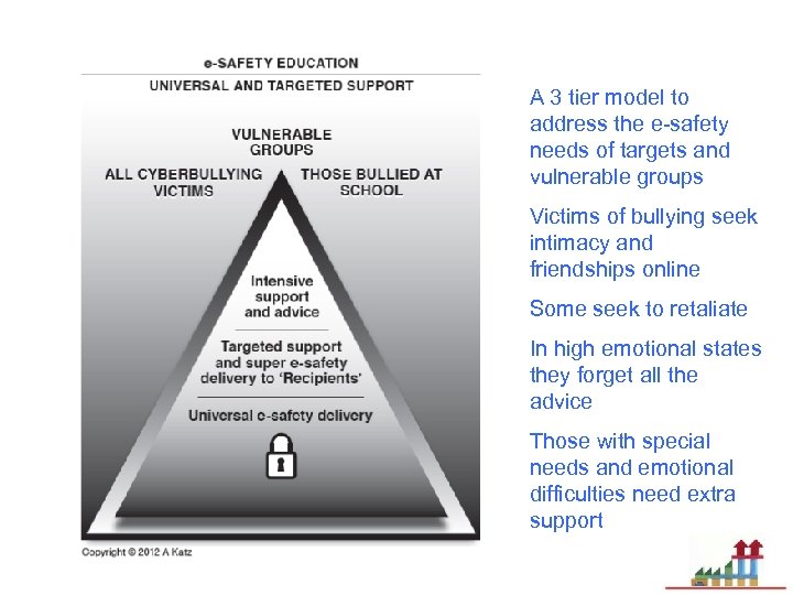 A 3 tier model to address the e-safety needs of targets and vulnerable groups