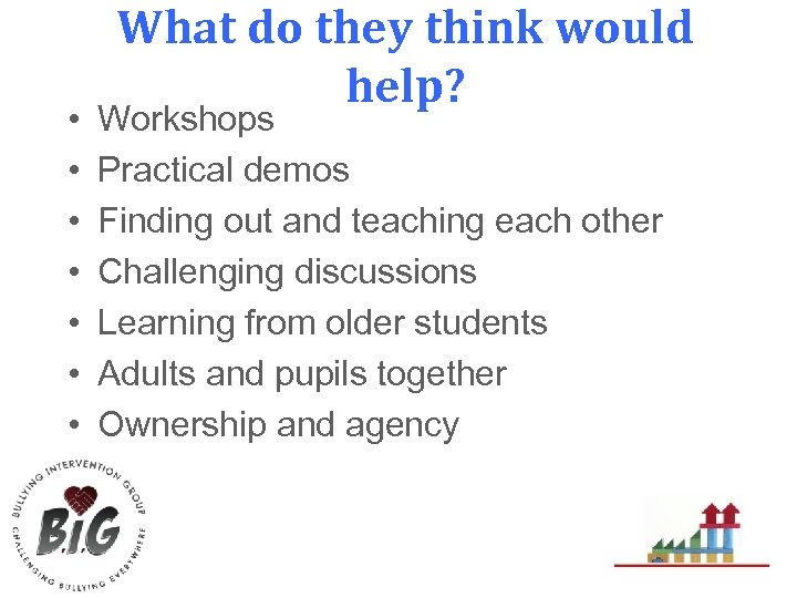  • • What do they think would help? Workshops Practical demos Finding out