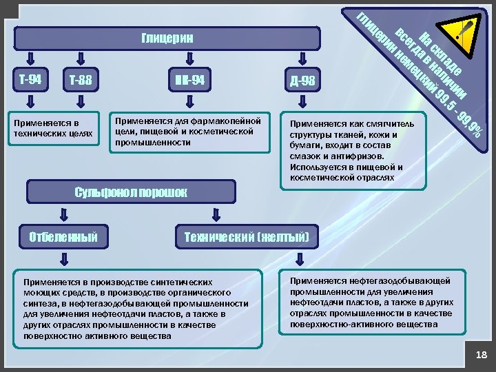 Т-94 Т-88 Применяется как смягчитель структуры тканей, кожи и бумаги, входит в состав смазок