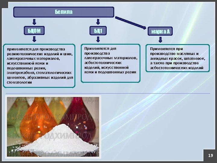 Белила БЦОМ применяется для производства резинотехнических изделий и шин, лакокрасочных материалов, искусственной кожи и