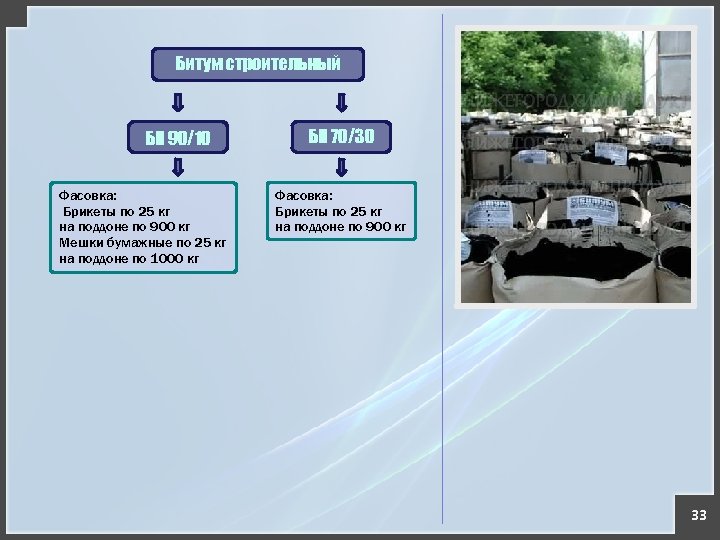Битум строительный БН 90/10 Фасовка: Брикеты по 25 кг на поддоне по 900 кг
