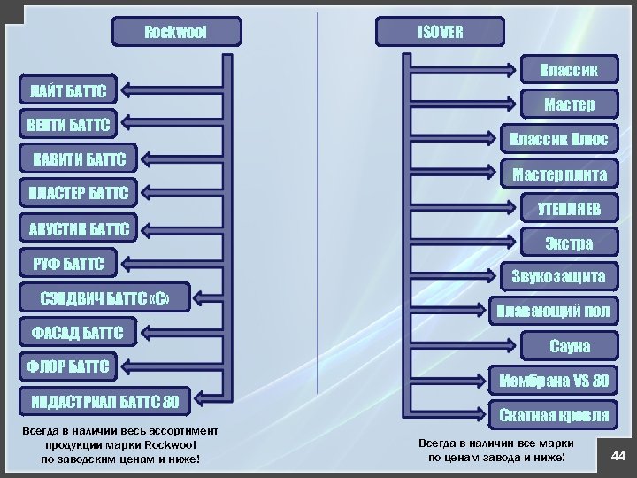 Rockwool ISOVER Классик ЛАЙТ БАТТС ВЕНТИ БАТТС КАВИТИ БАТТС ПЛАСТЕР БАТТС АКУСТИК БАТТС РУФ