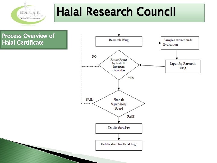 Halal Research Council Process Overview of Halal Certificate 