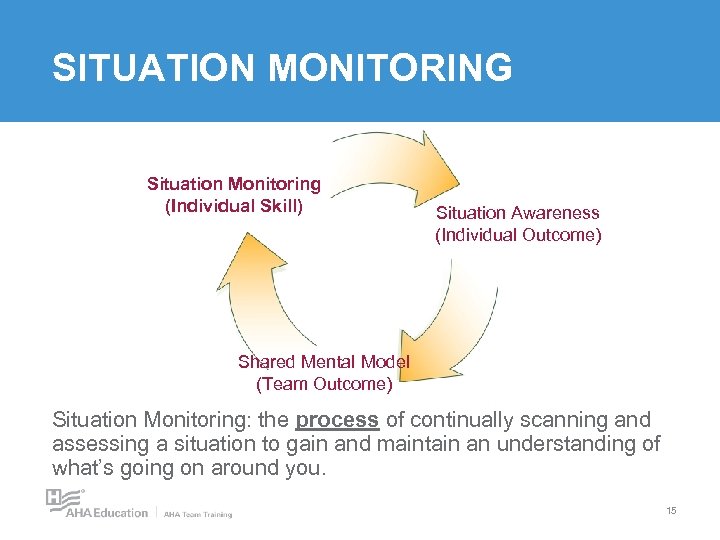 SITUATION MONITORING Situation Monitoring (Individual Skill) Situation Awareness (Individual Outcome) Shared Mental Model (Team