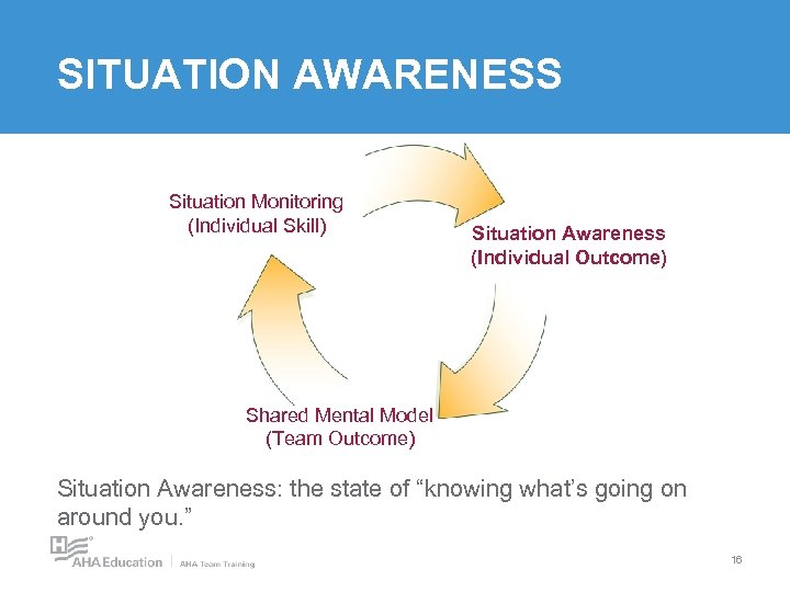 SITUATION AWARENESS Situation Monitoring (Individual Skill) Situation Awareness (Individual Outcome) Shared Mental Model (Team