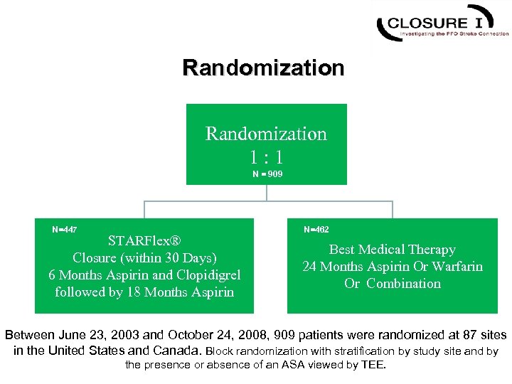 Randomization 1 : 1 N = 909 N=447 STARFlex® Closure (within 30 Days) 6