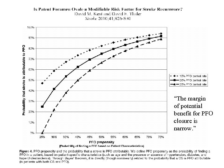 “The margin of potential benefit for PFO closure is narrow. ” 