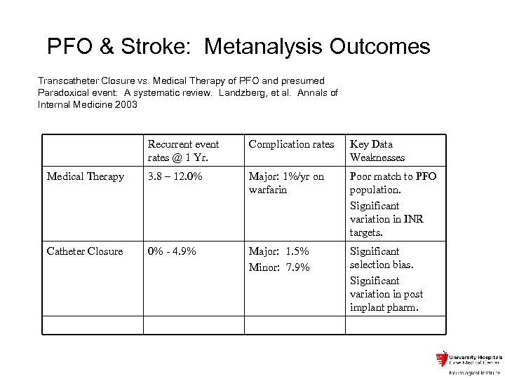 PFO & Stroke: Metanalysis Outcomes Transcatheter Closure vs. Medical Therapy of PFO and presumed