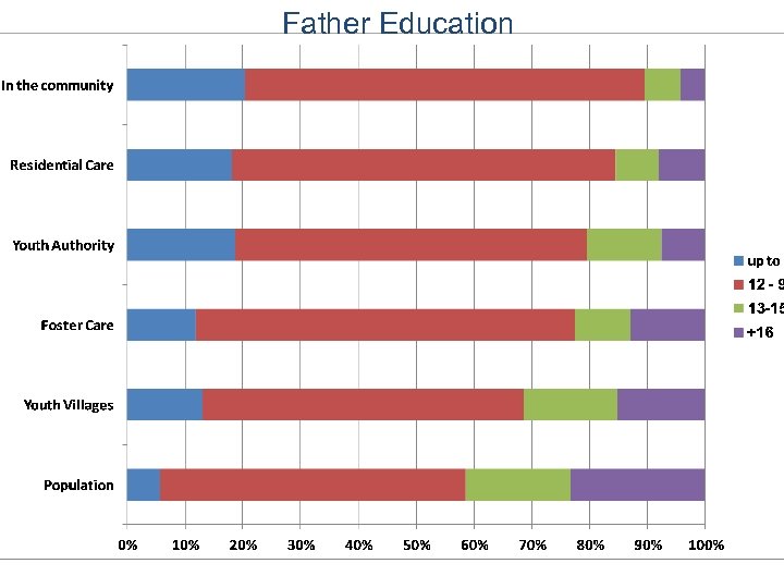Father Education 