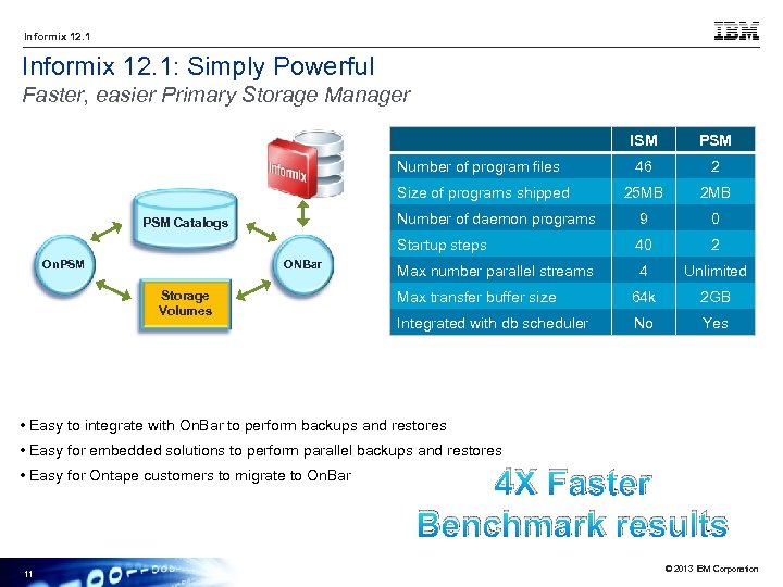 Informix 12. 1: Simply Powerful Faster, easier Primary Storage Manager ISM PSM 46 2