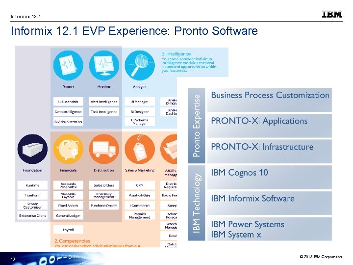Informix 12. 1 EVP Experience: Pronto Software 13 © 2013 IBM Corporation 