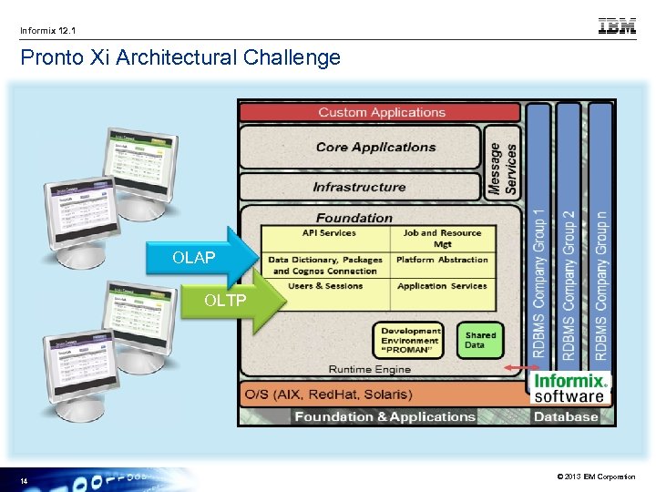 Informix 12. 1 Pronto Xi Architectural Challenge Same Database OLAP OLTP 14 © 2013