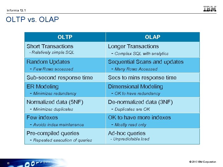 Informix 12. 1 OLTP vs. OLAP OLTP Short Transactions - Relatively simple SQL OLAP
