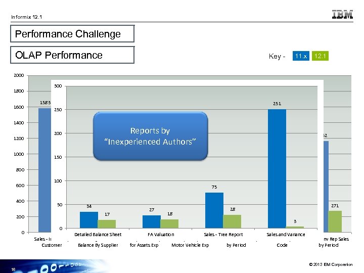 Informix 12. 1 Performance Challenge OLAP Performance Key - 11. x 12. 1 2000