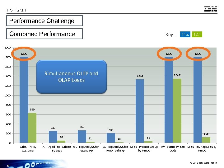 Informix 12. 1 Performance Challenge Combined Performance Key - 11. x 12. 1 2000