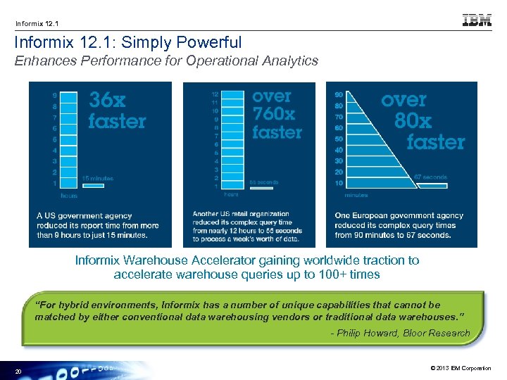Informix 12. 1: Simply Powerful Enhances Performance for Operational Analytics Informix Warehouse Accelerator gaining
