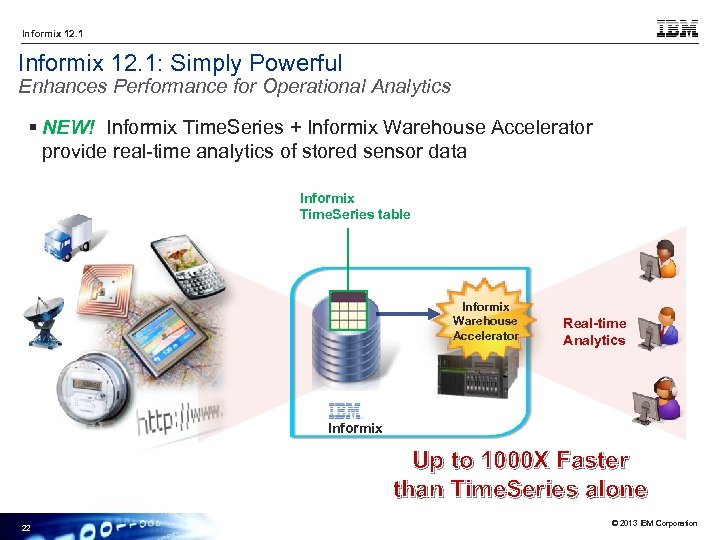 Informix 12. 1: Simply Powerful Enhances Performance for Operational Analytics § NEW! Informix Time.