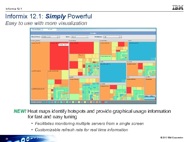 Informix 12. 1: Simply Powerful Easy to use with more visualization NEW! Heat maps
