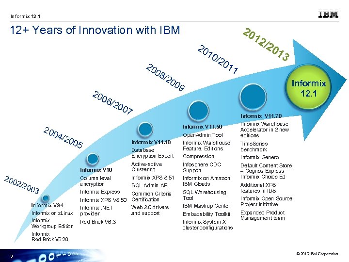 Informix 12. 1 12+ Years of Innovation with IBM 20 20 10 08 20